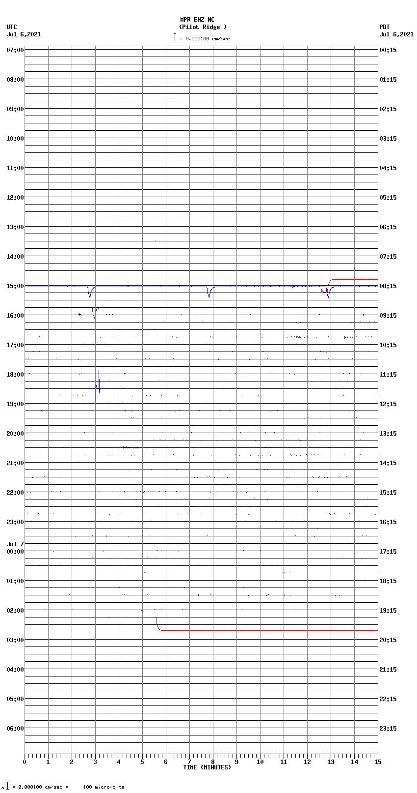 seismogram plot