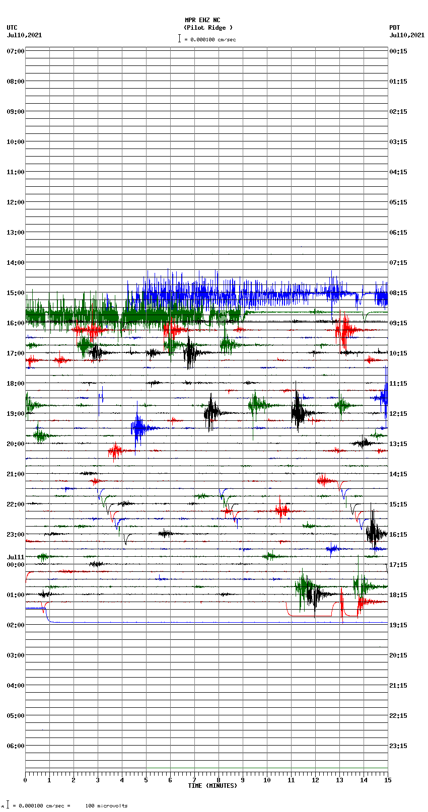 seismogram plot