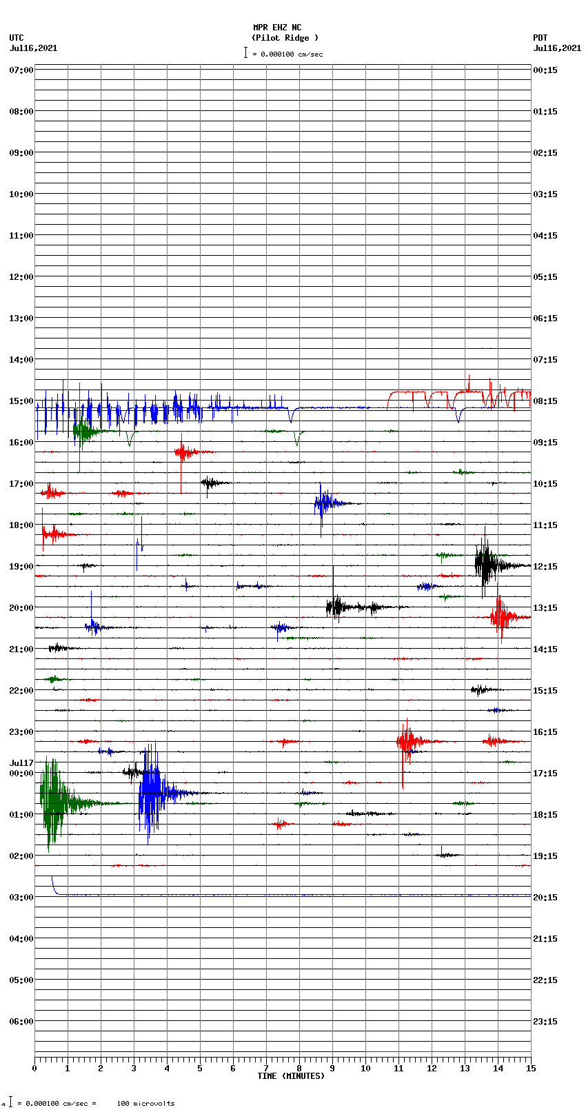 seismogram plot