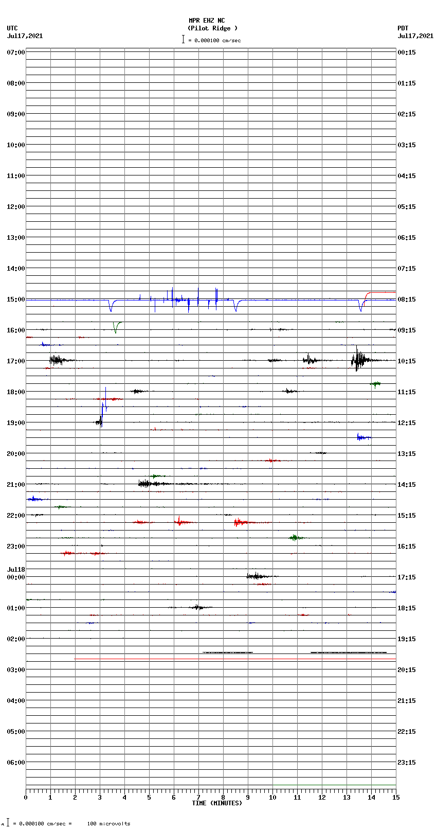 seismogram plot