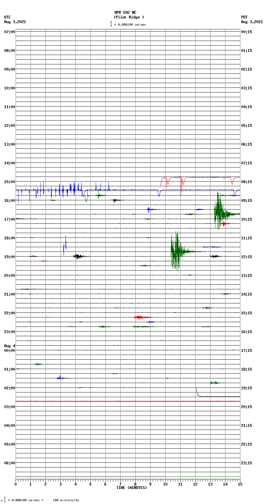 seismogram plot