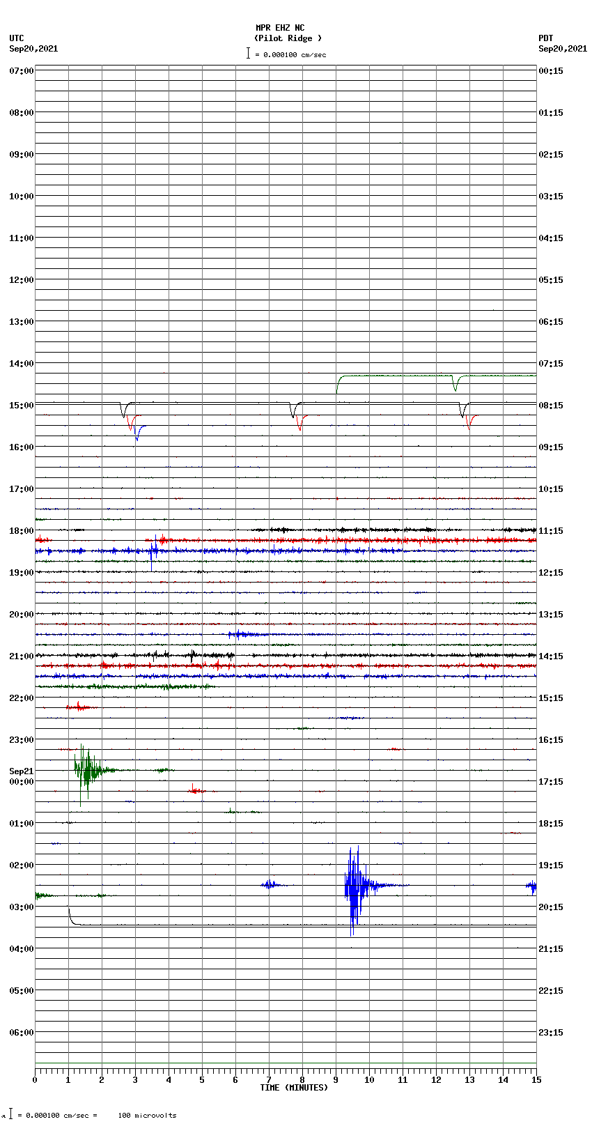 seismogram plot