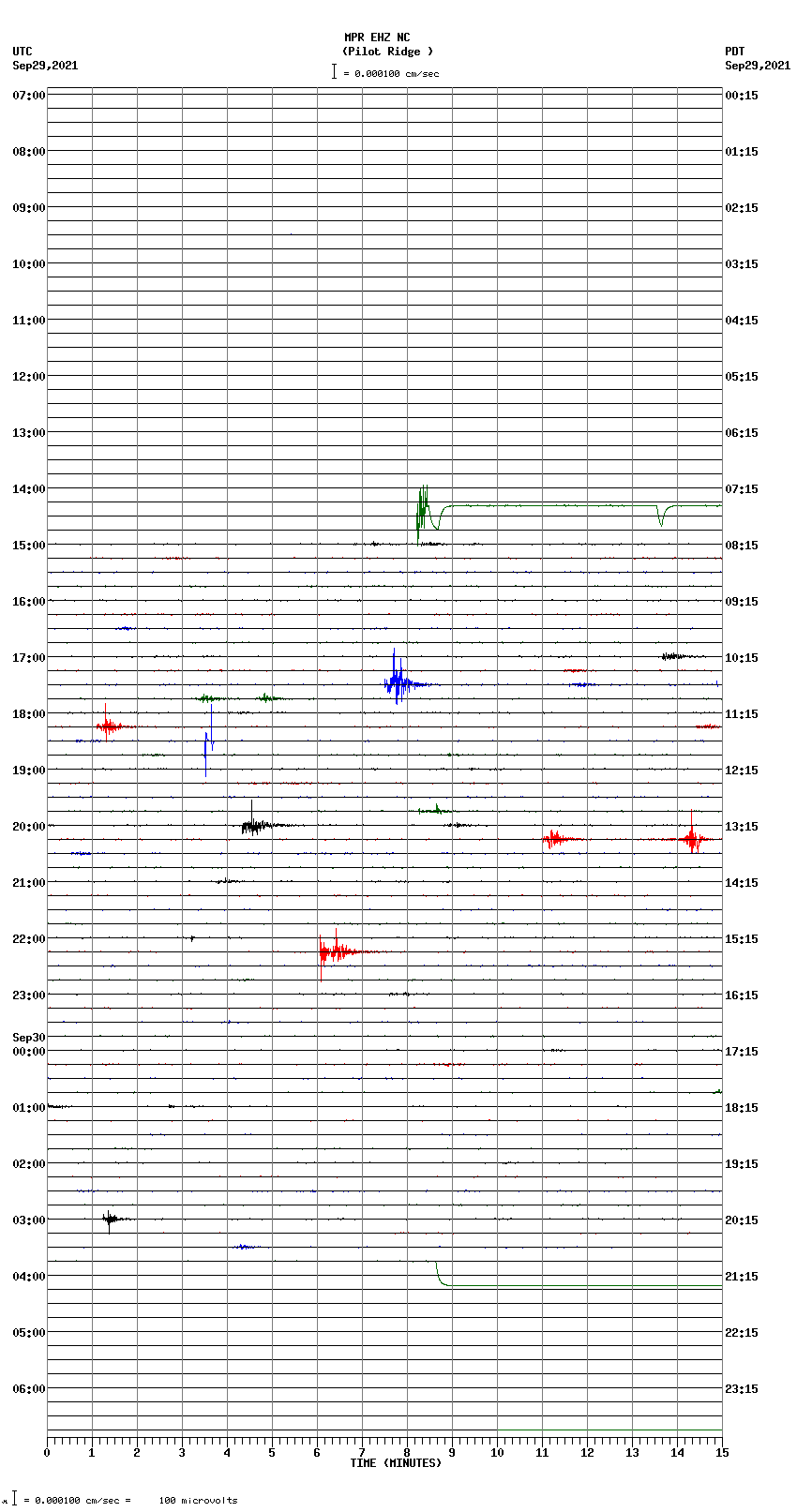 seismogram plot