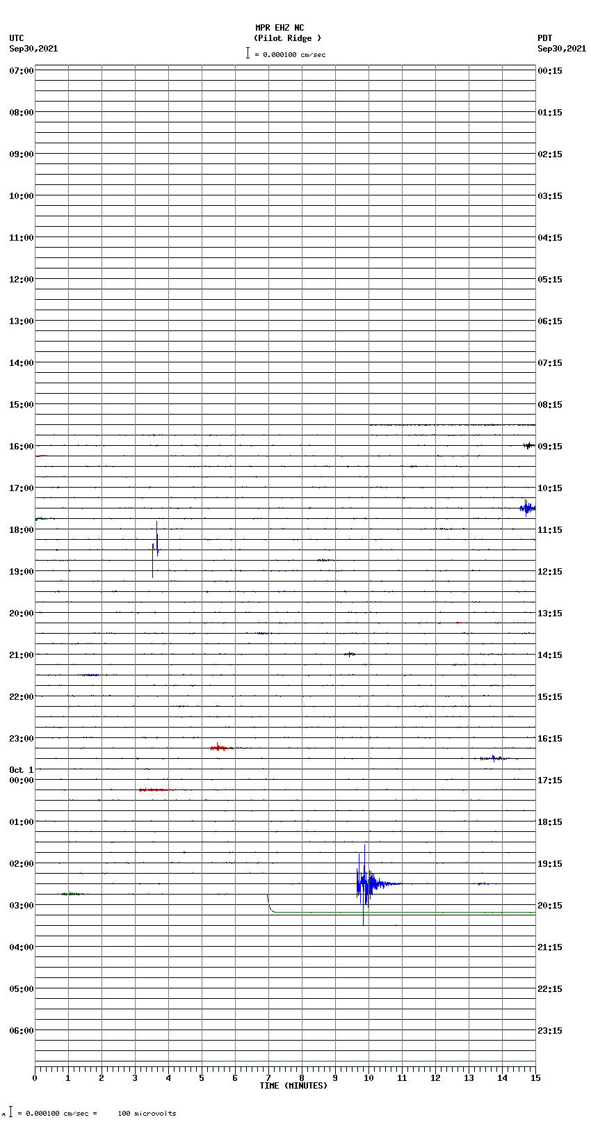 seismogram plot