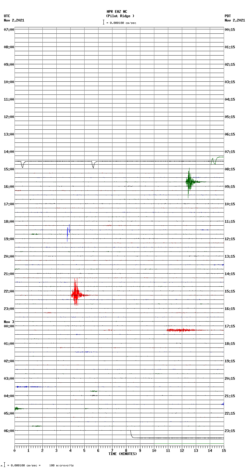 seismogram plot