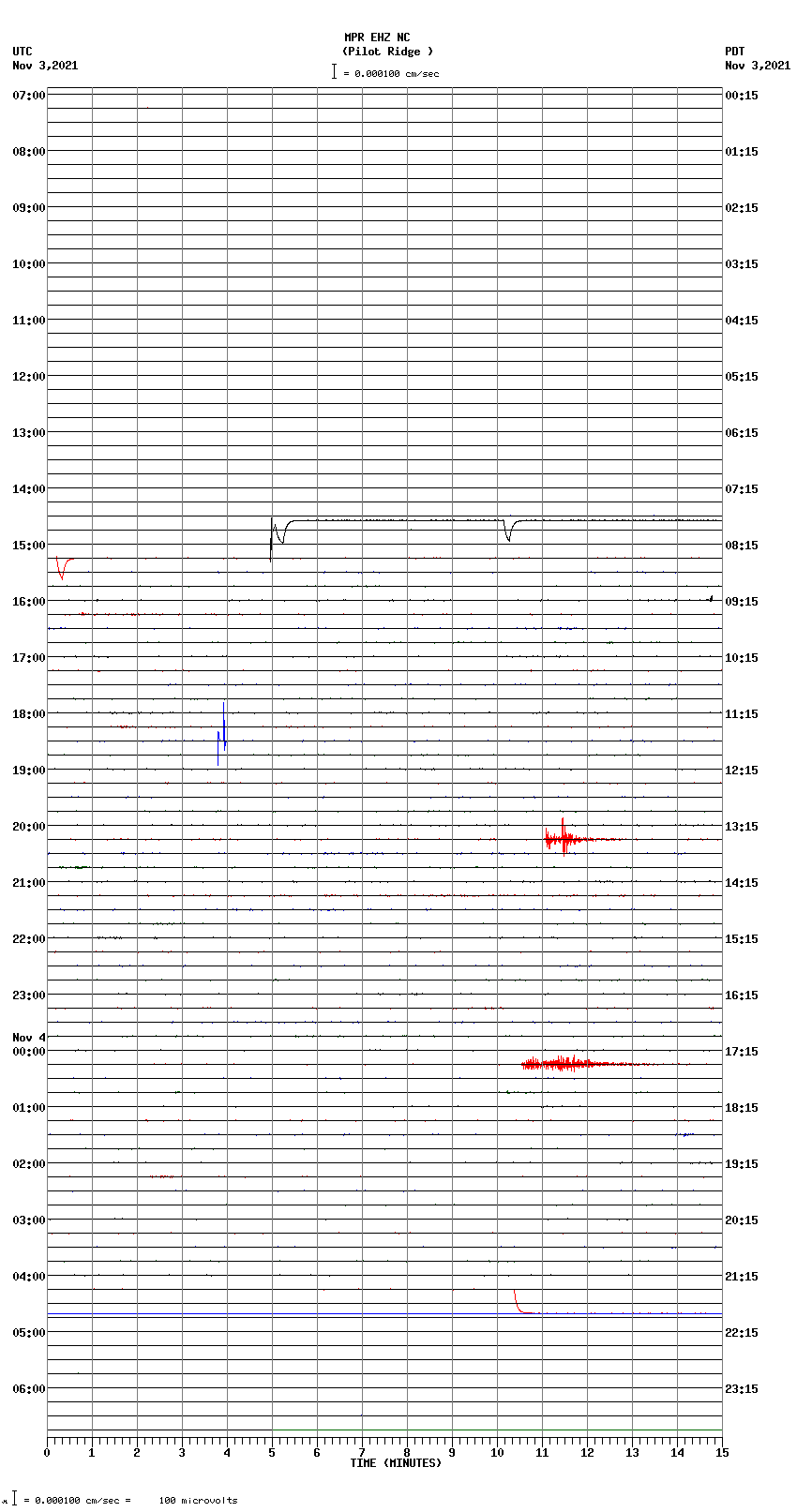 seismogram plot