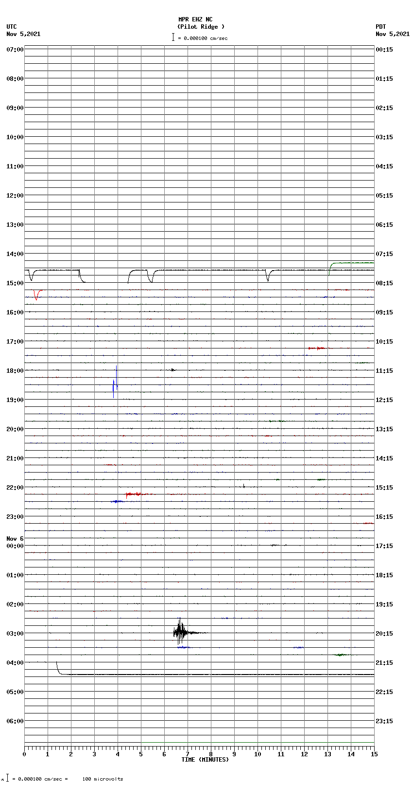 seismogram plot