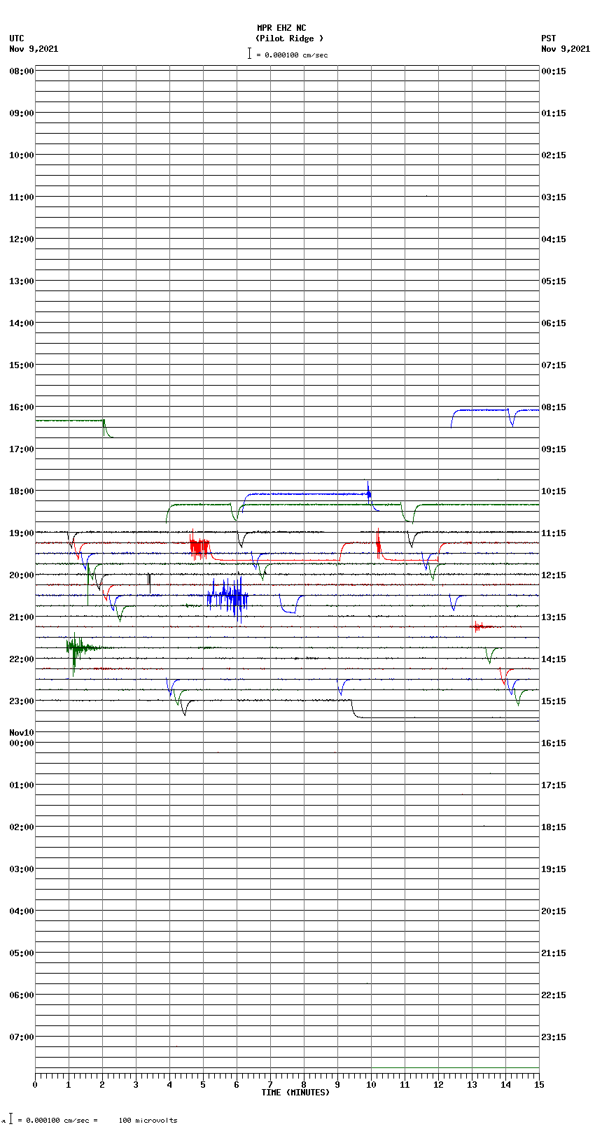 seismogram plot