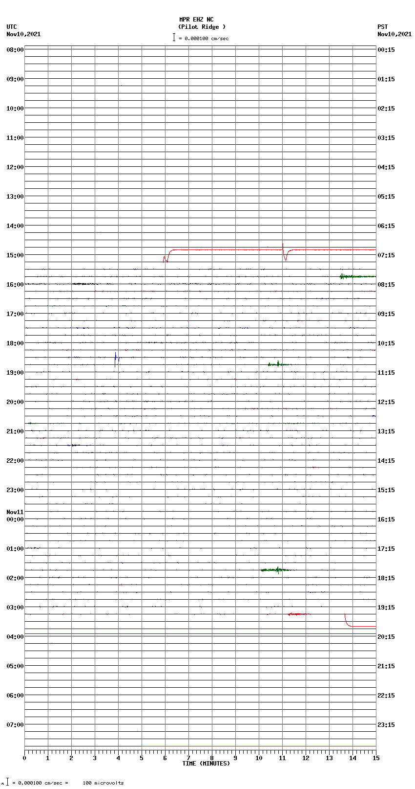 seismogram plot