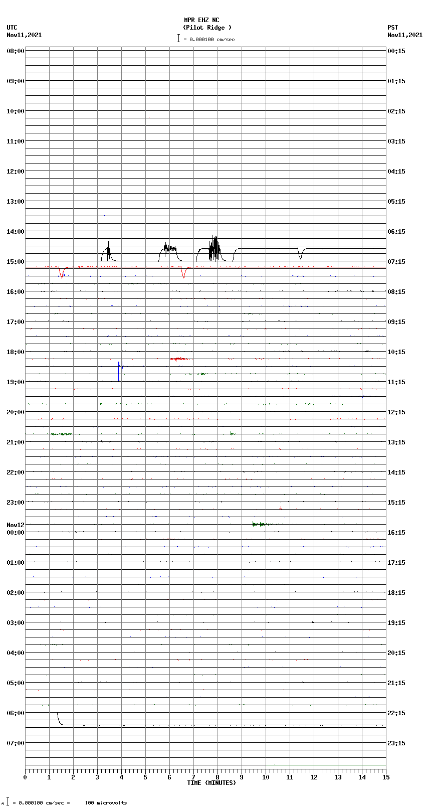 seismogram plot