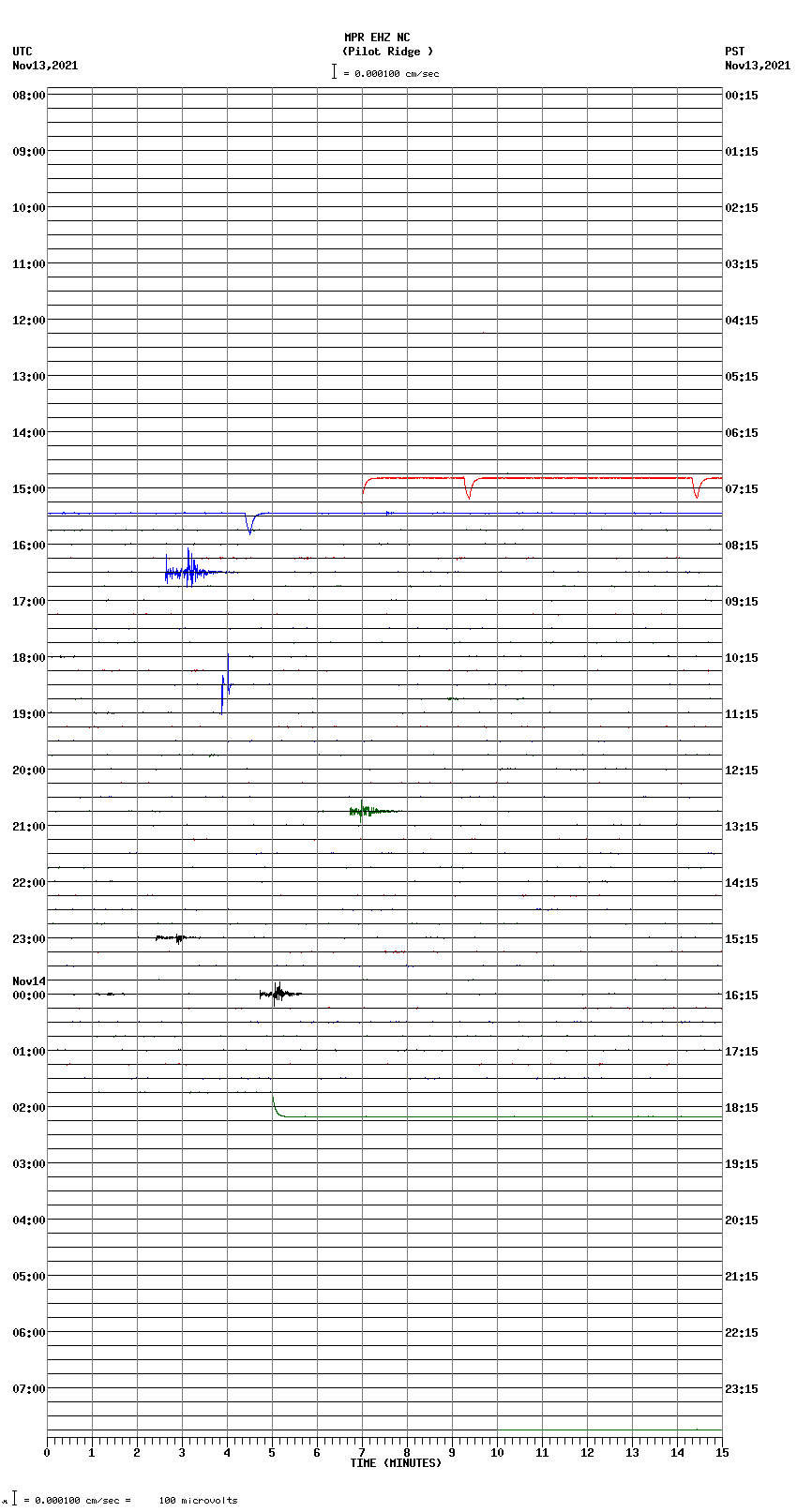 seismogram plot