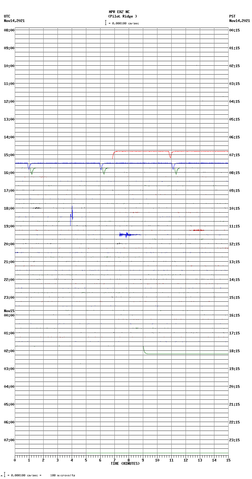 seismogram plot