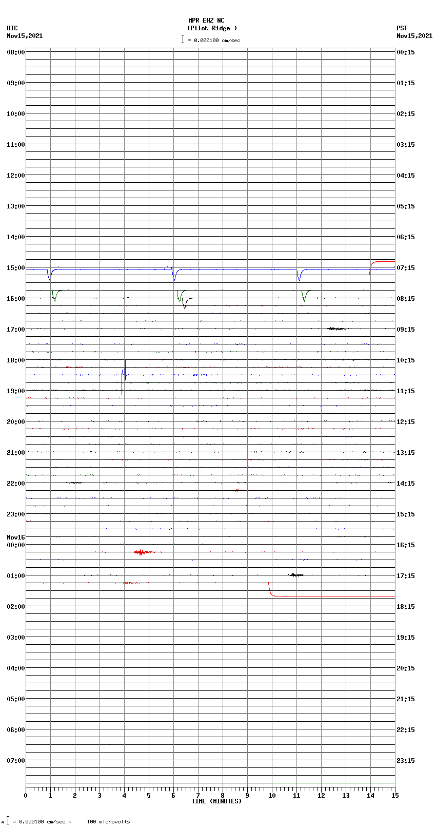 seismogram plot