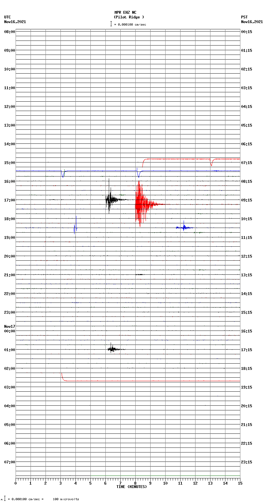 seismogram plot