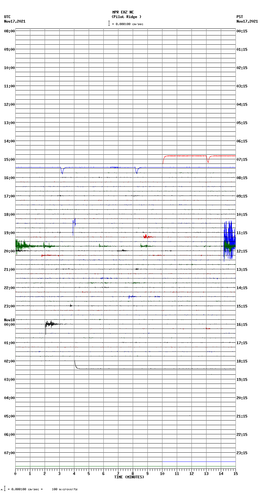 seismogram plot