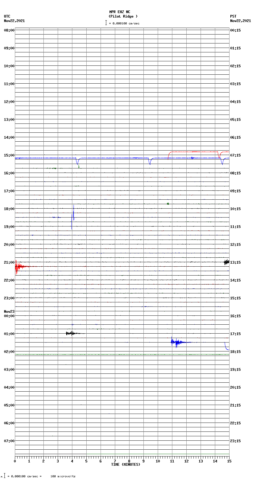 seismogram plot