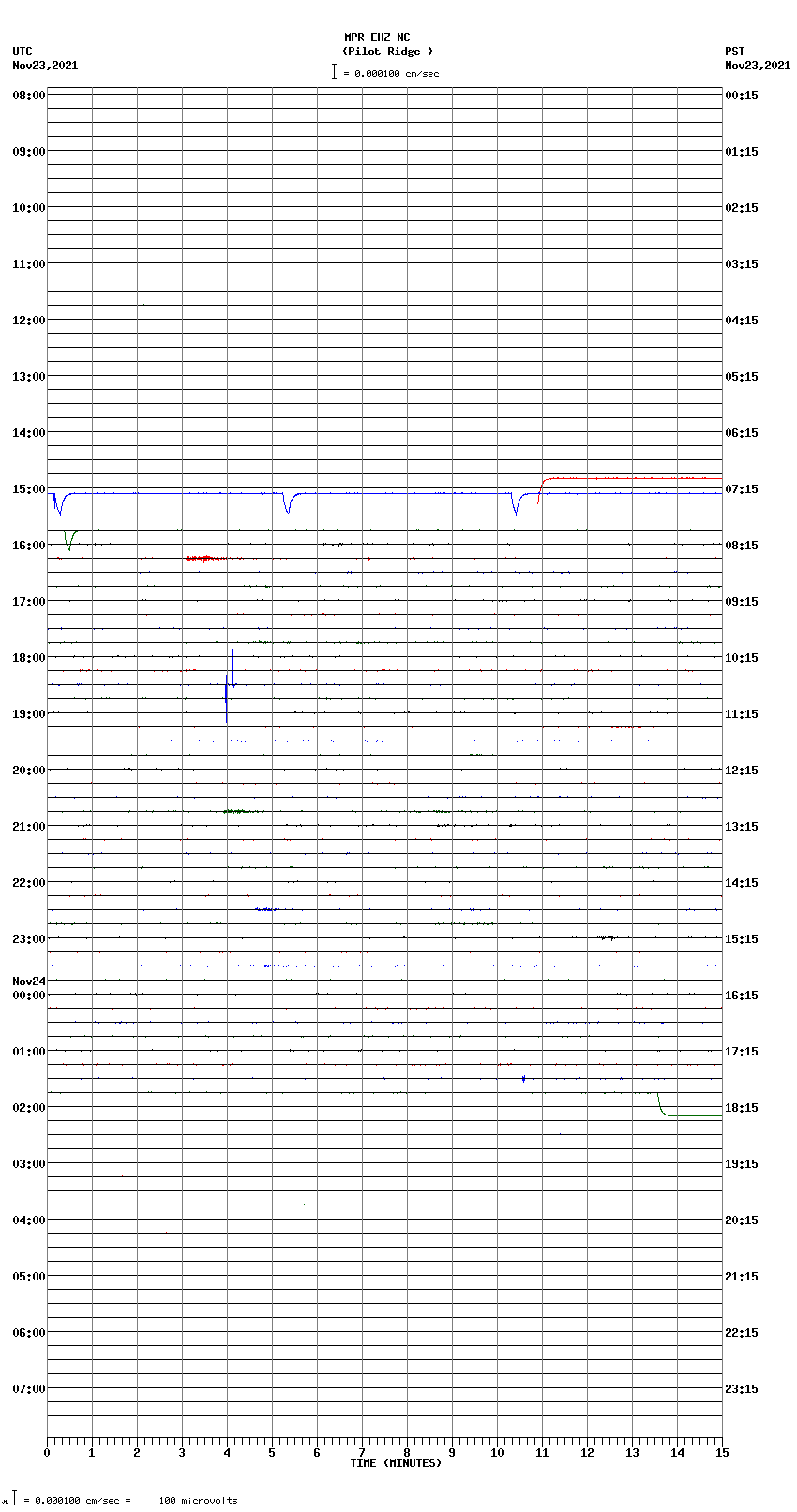 seismogram plot