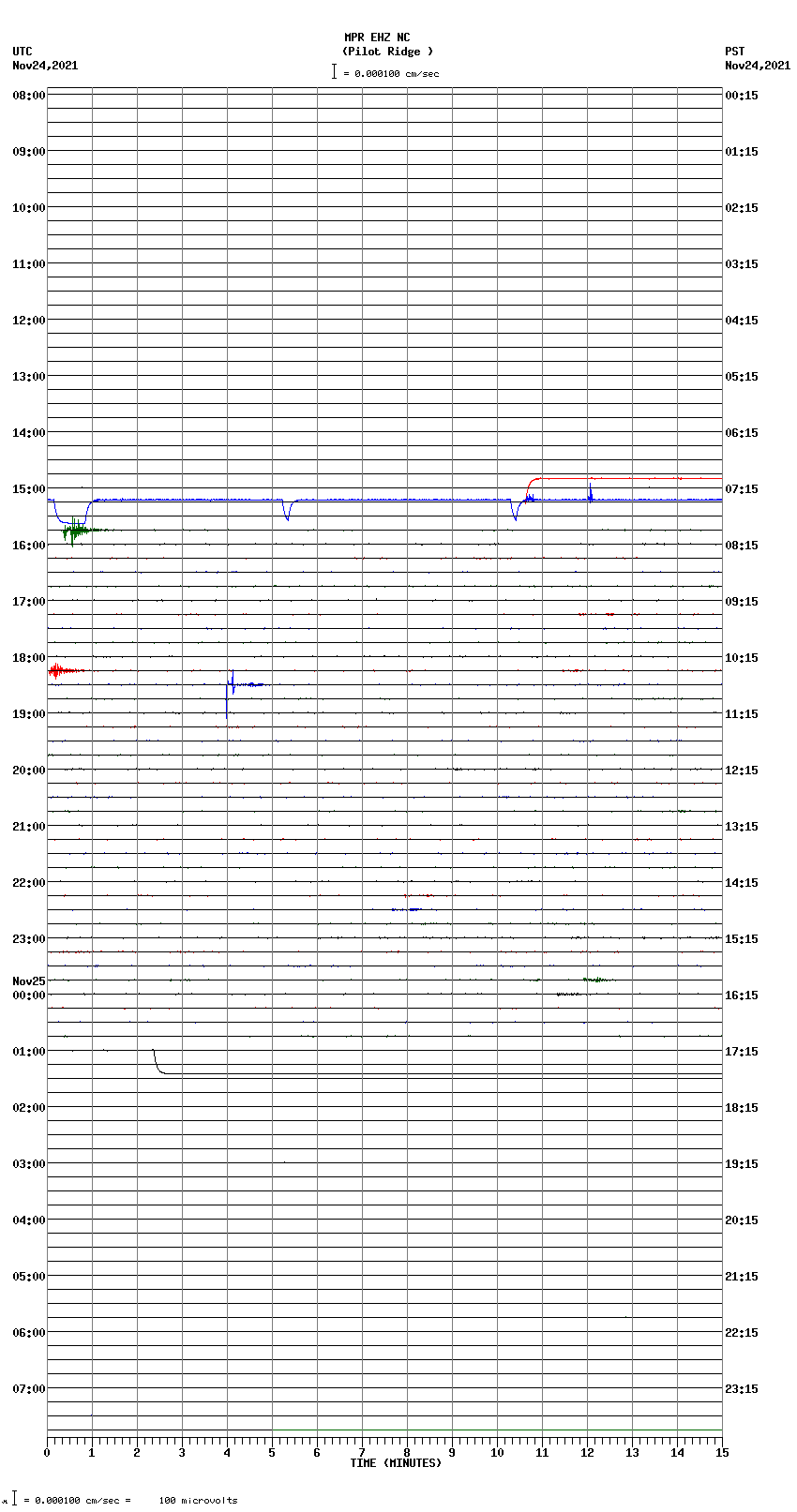 seismogram plot