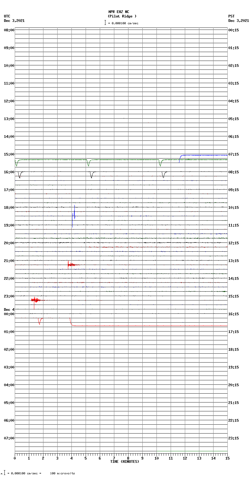 seismogram plot