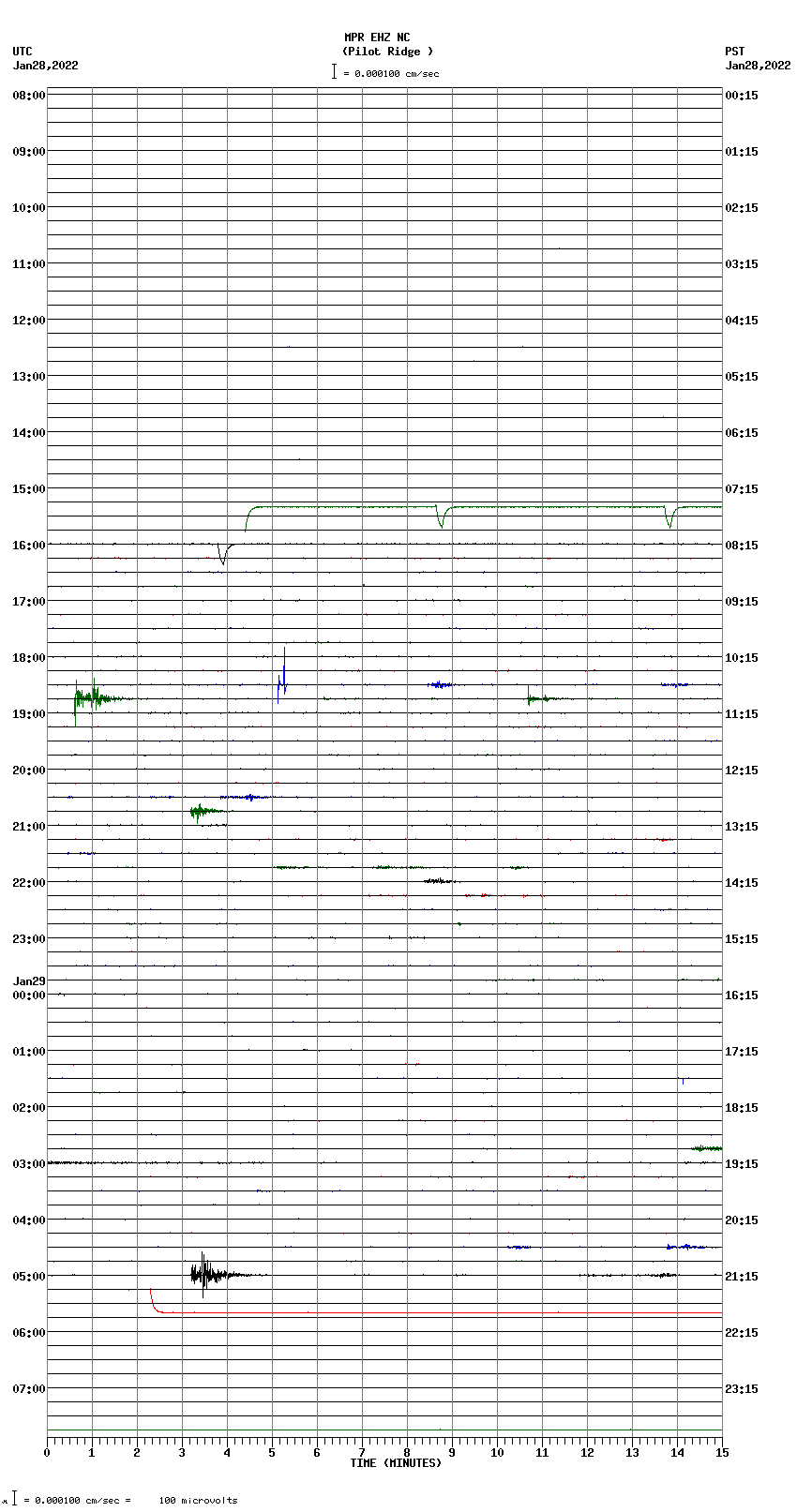 seismogram plot