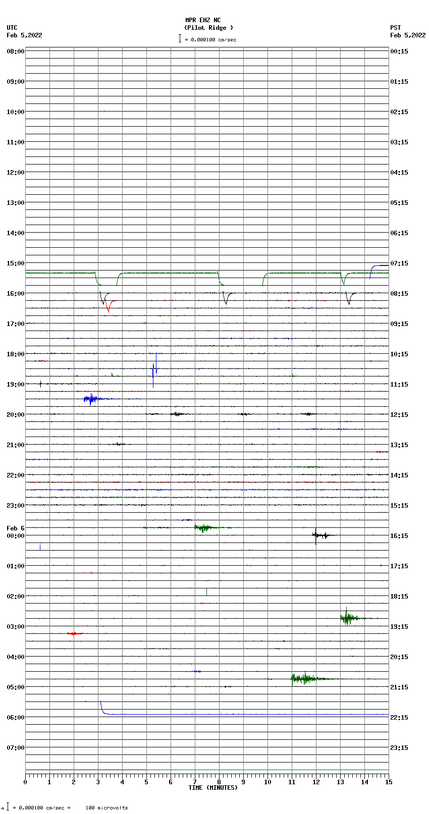 seismogram plot