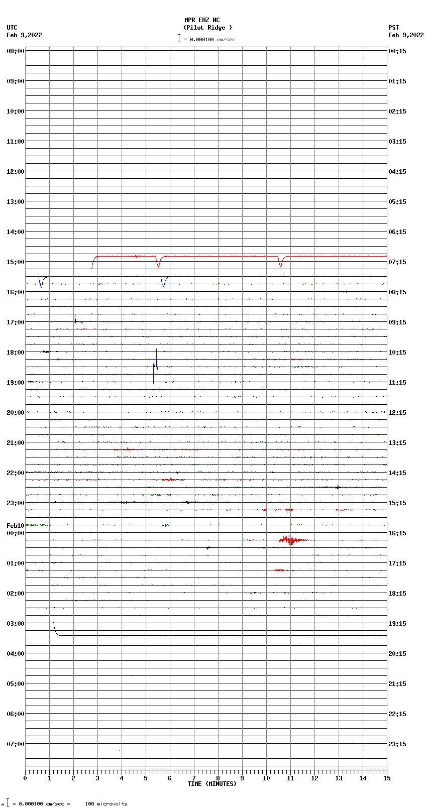 seismogram plot