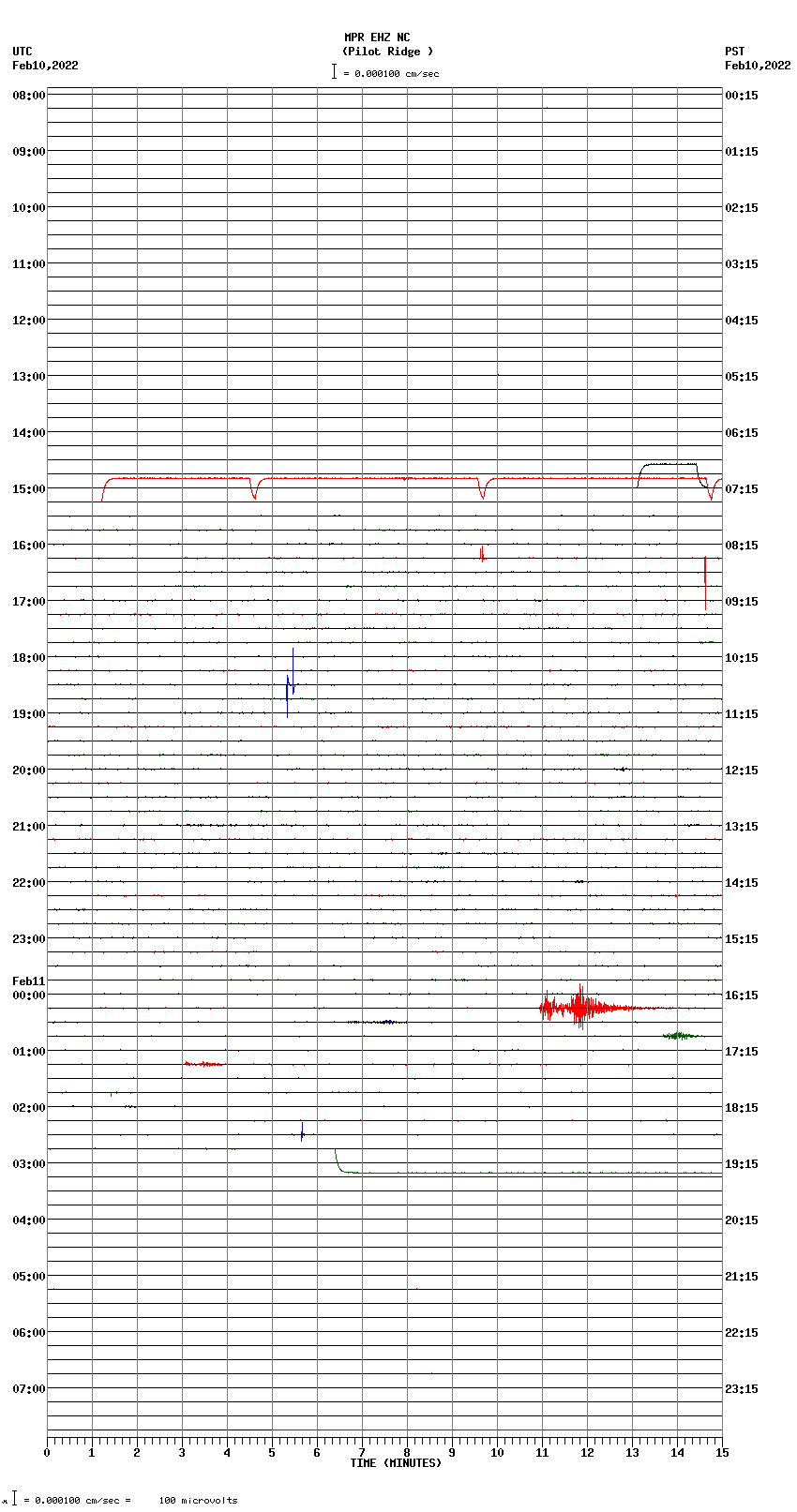 seismogram plot