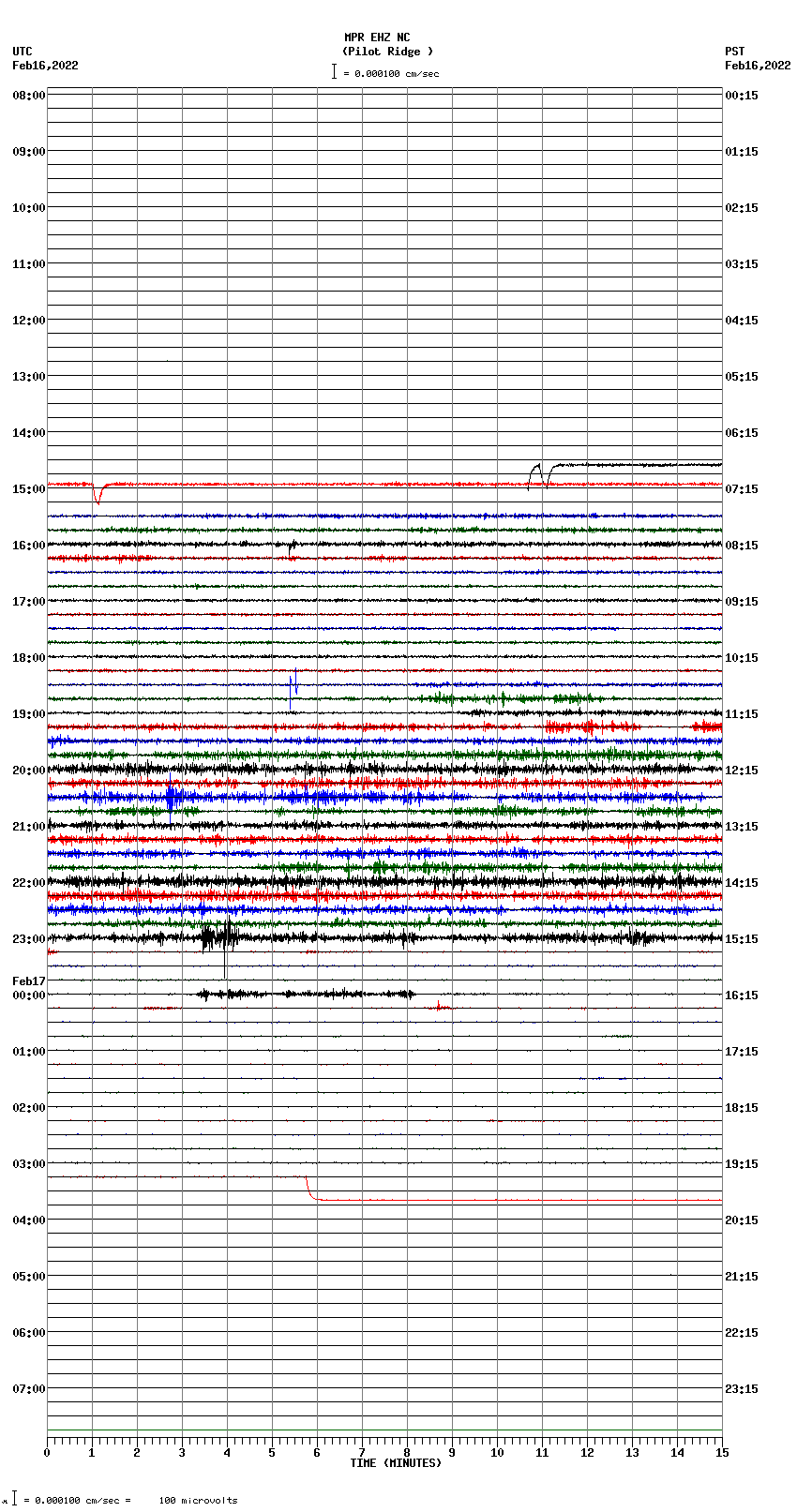 seismogram plot