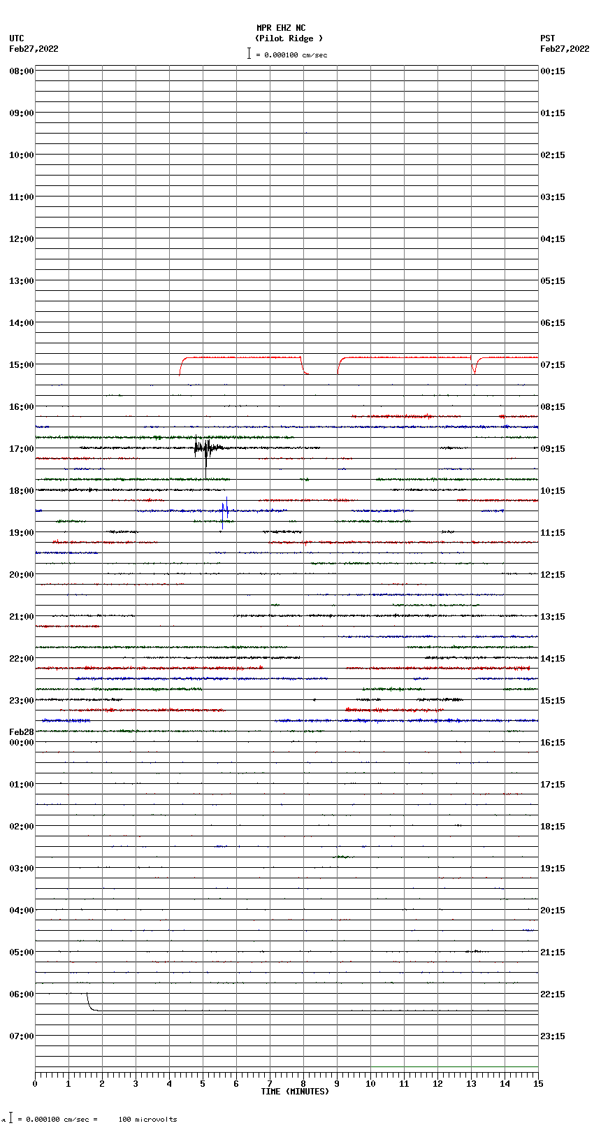 seismogram plot