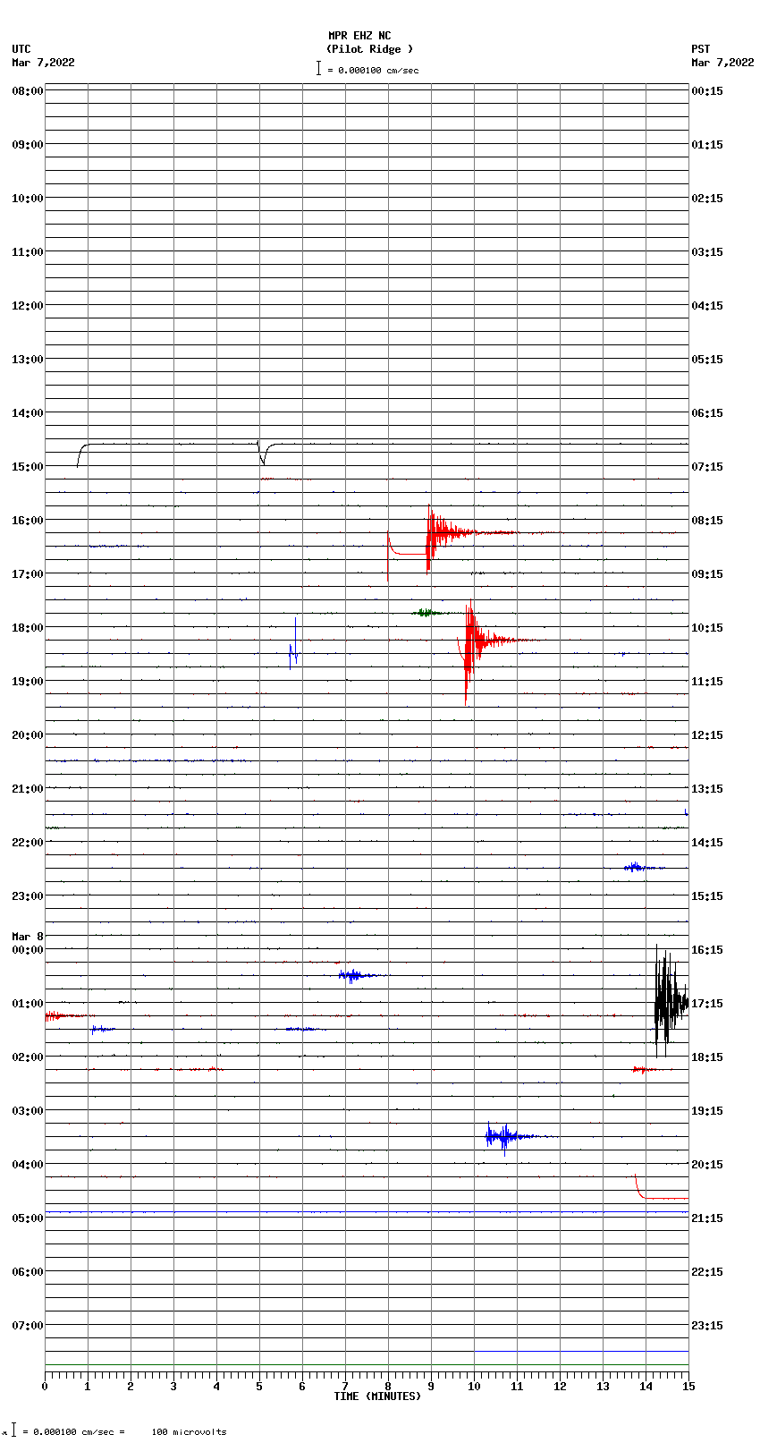 seismogram plot