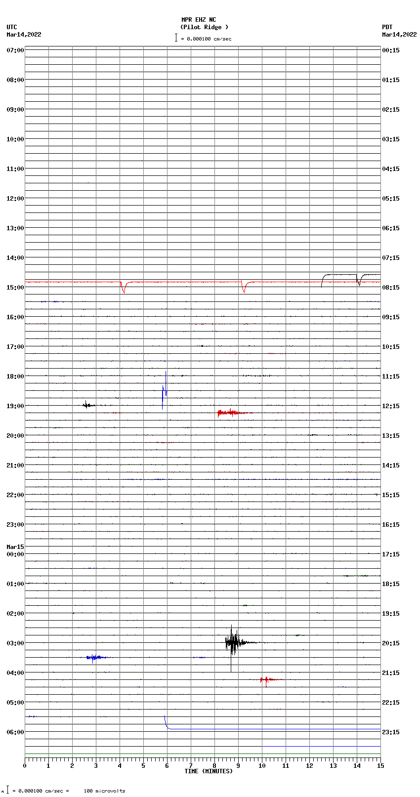 seismogram plot