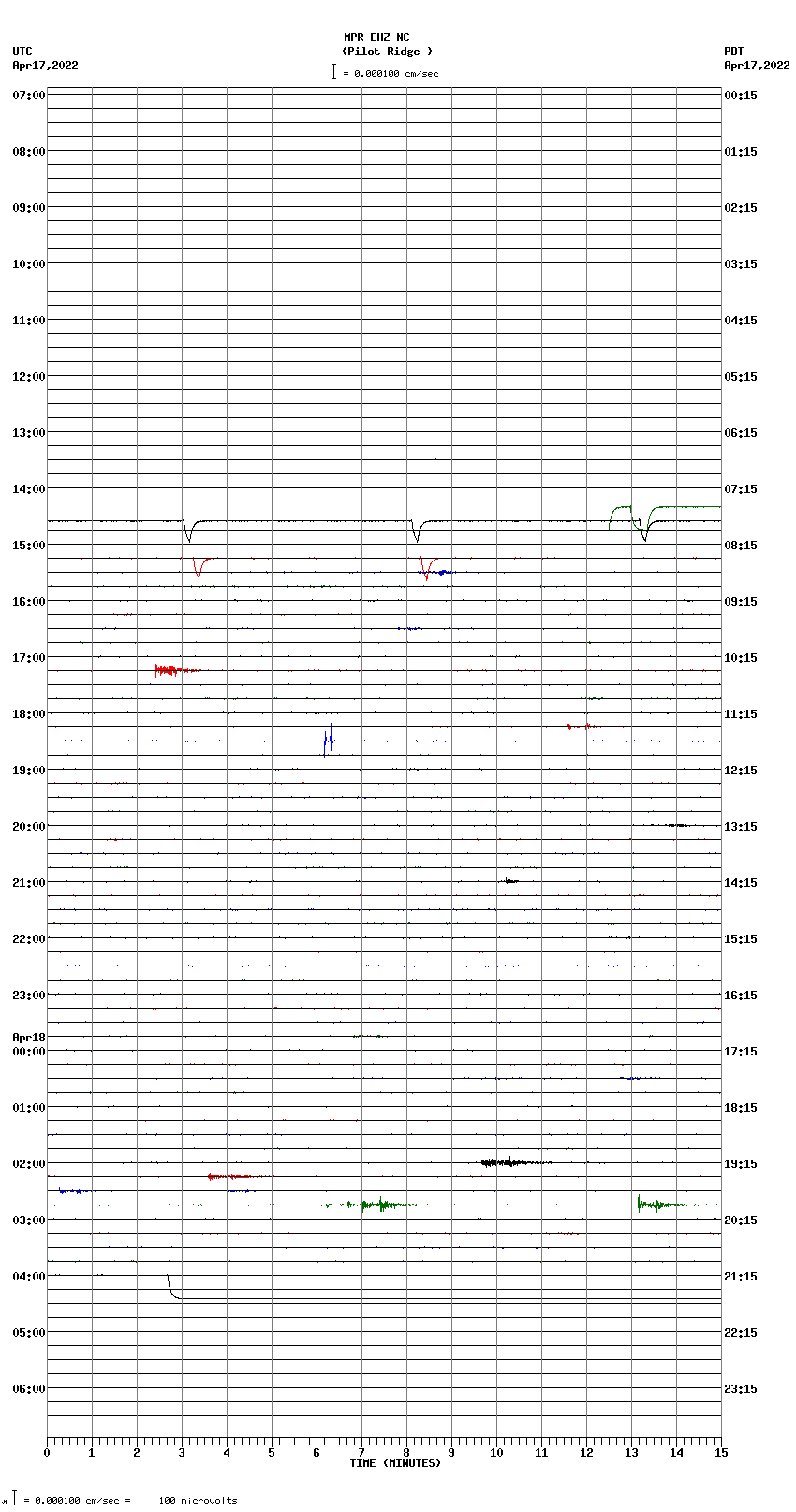 seismogram plot