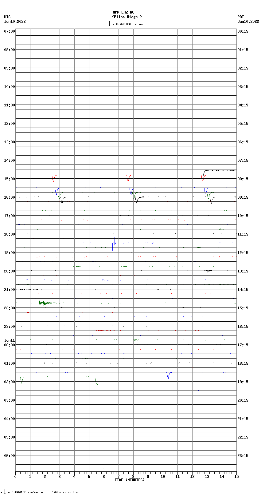 seismogram plot