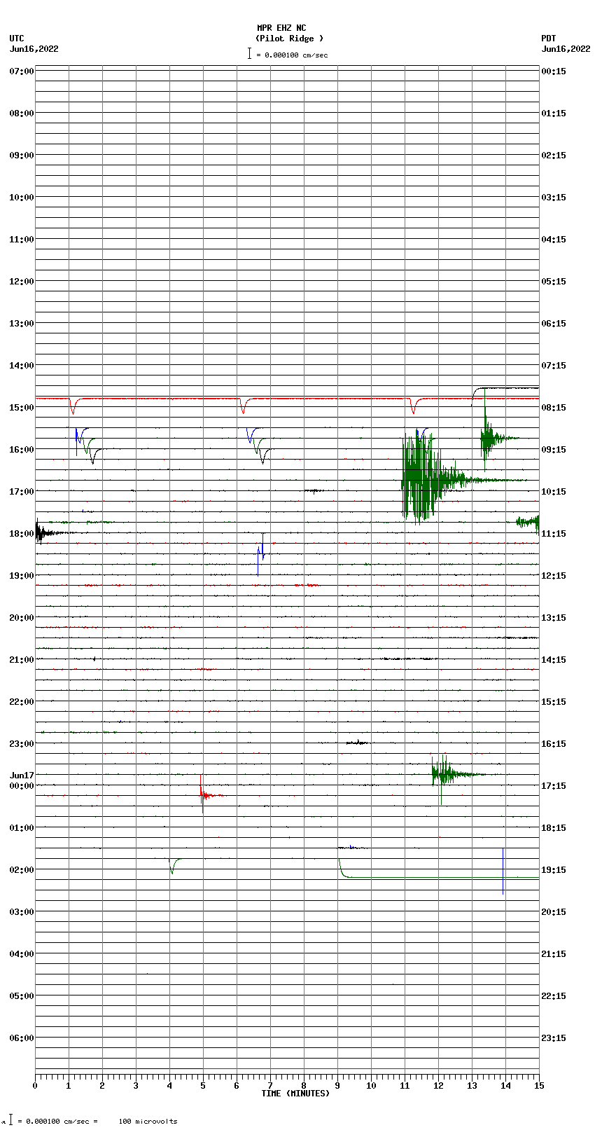 seismogram plot