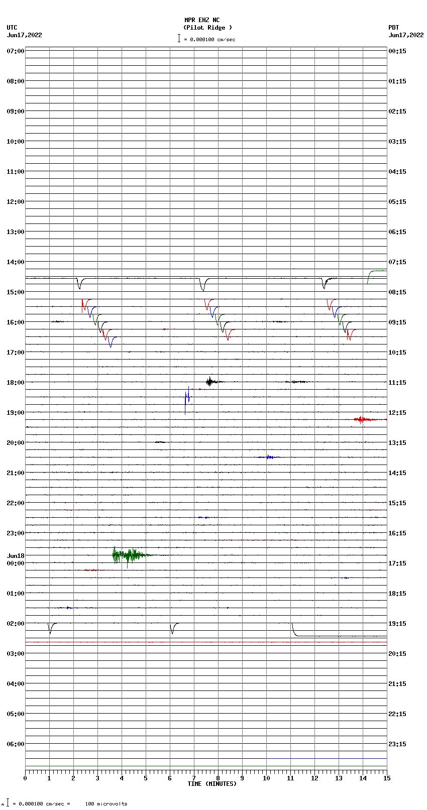 seismogram plot