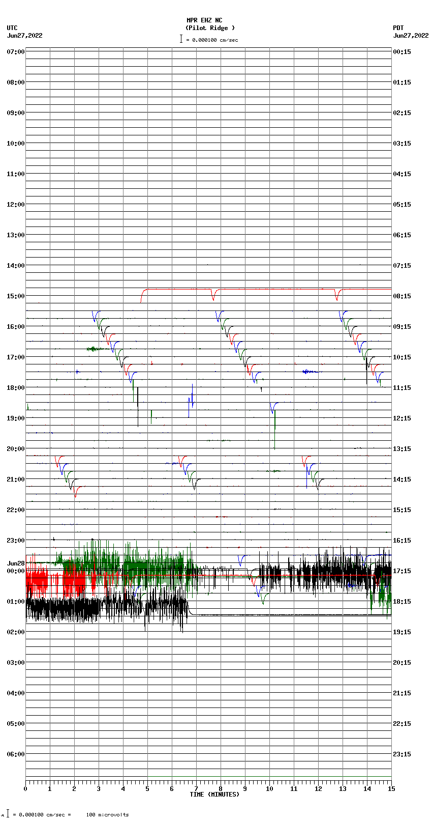 seismogram plot