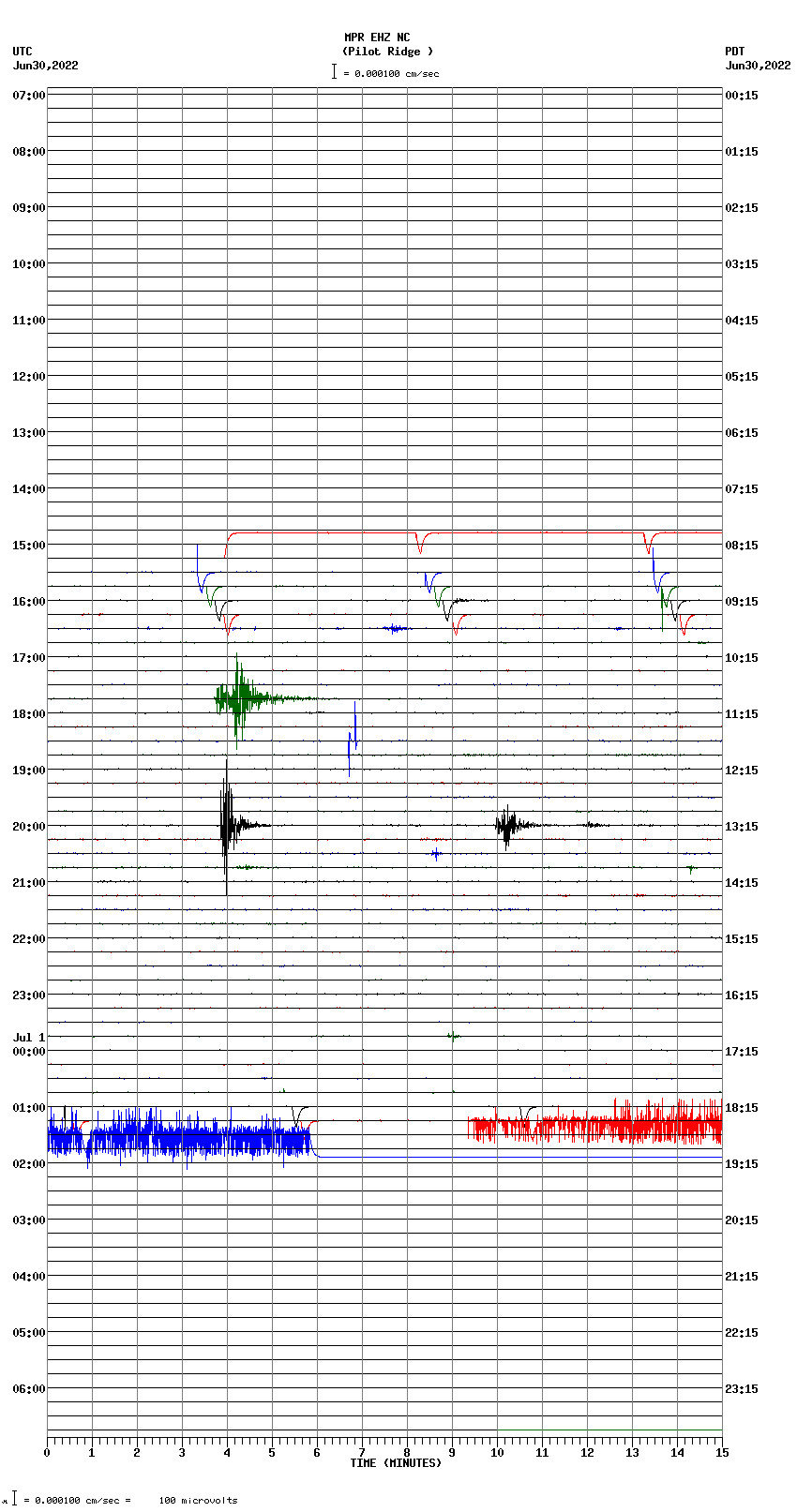 seismogram plot