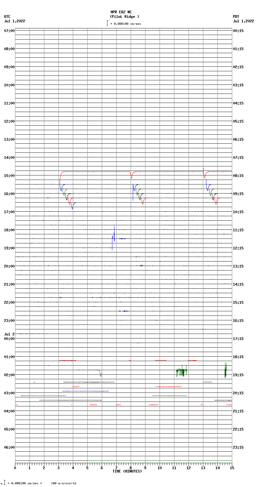 seismogram plot