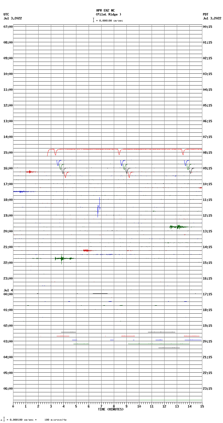 seismogram plot