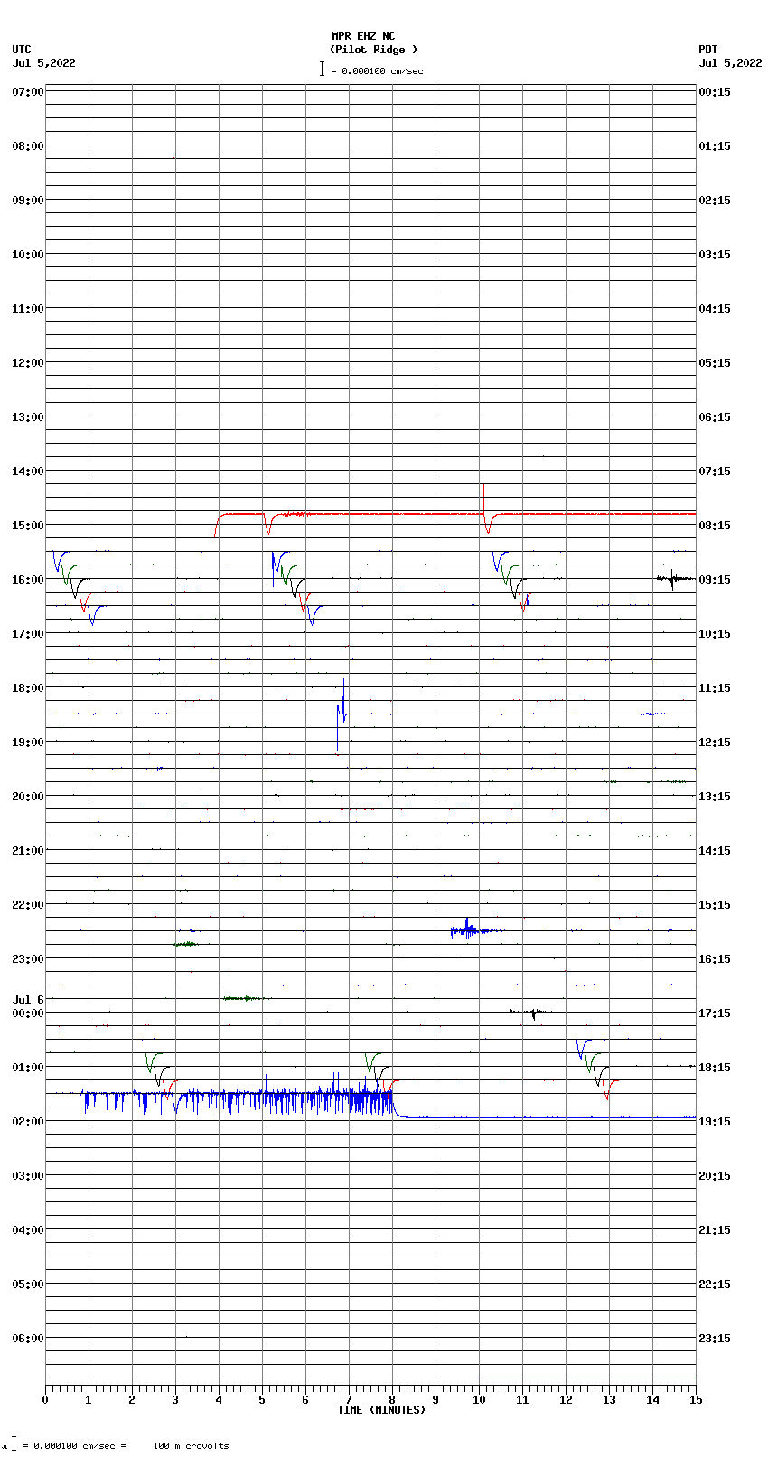 seismogram plot