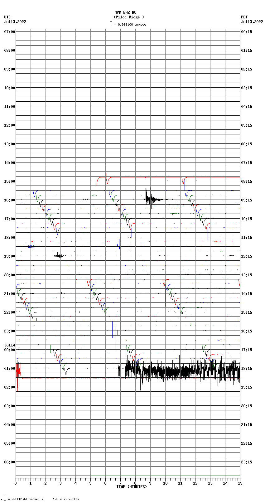 seismogram plot