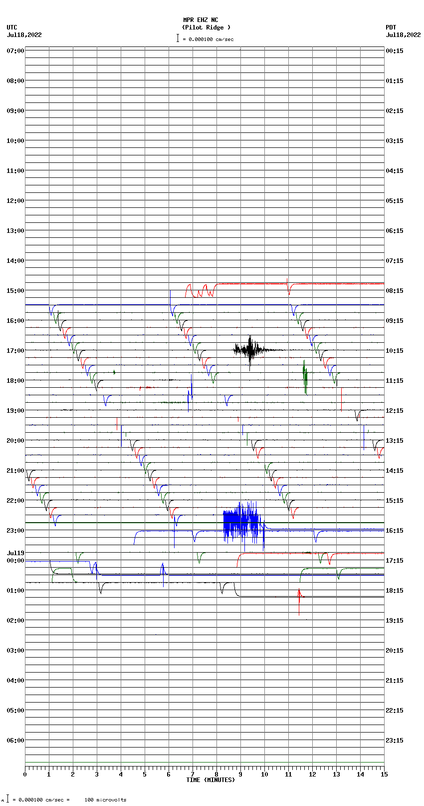 seismogram plot