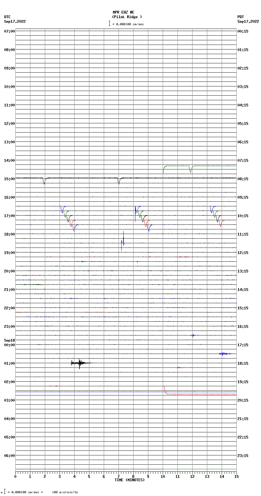 seismogram plot