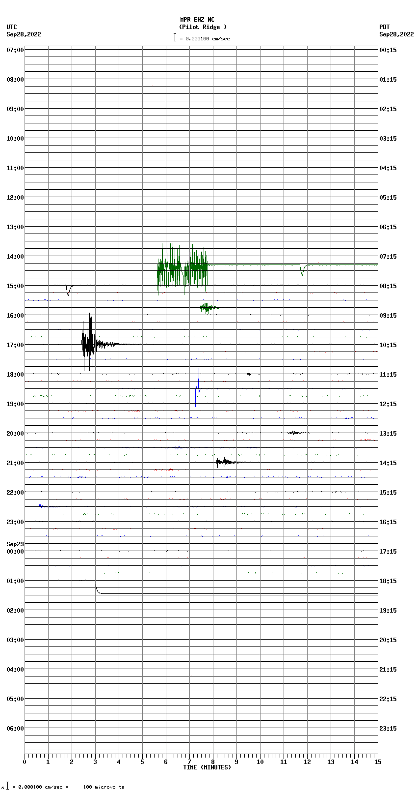 seismogram plot