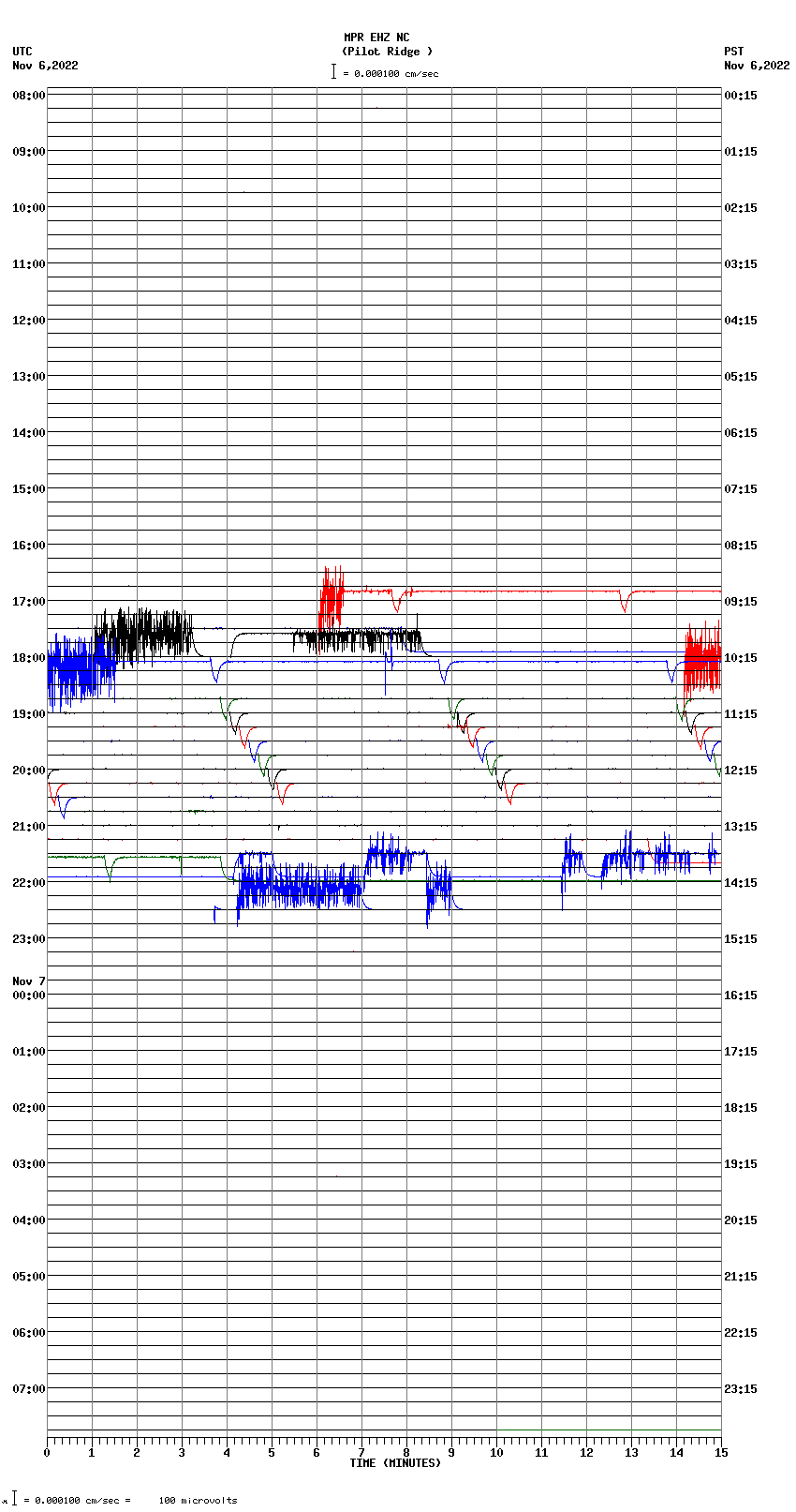 seismogram plot