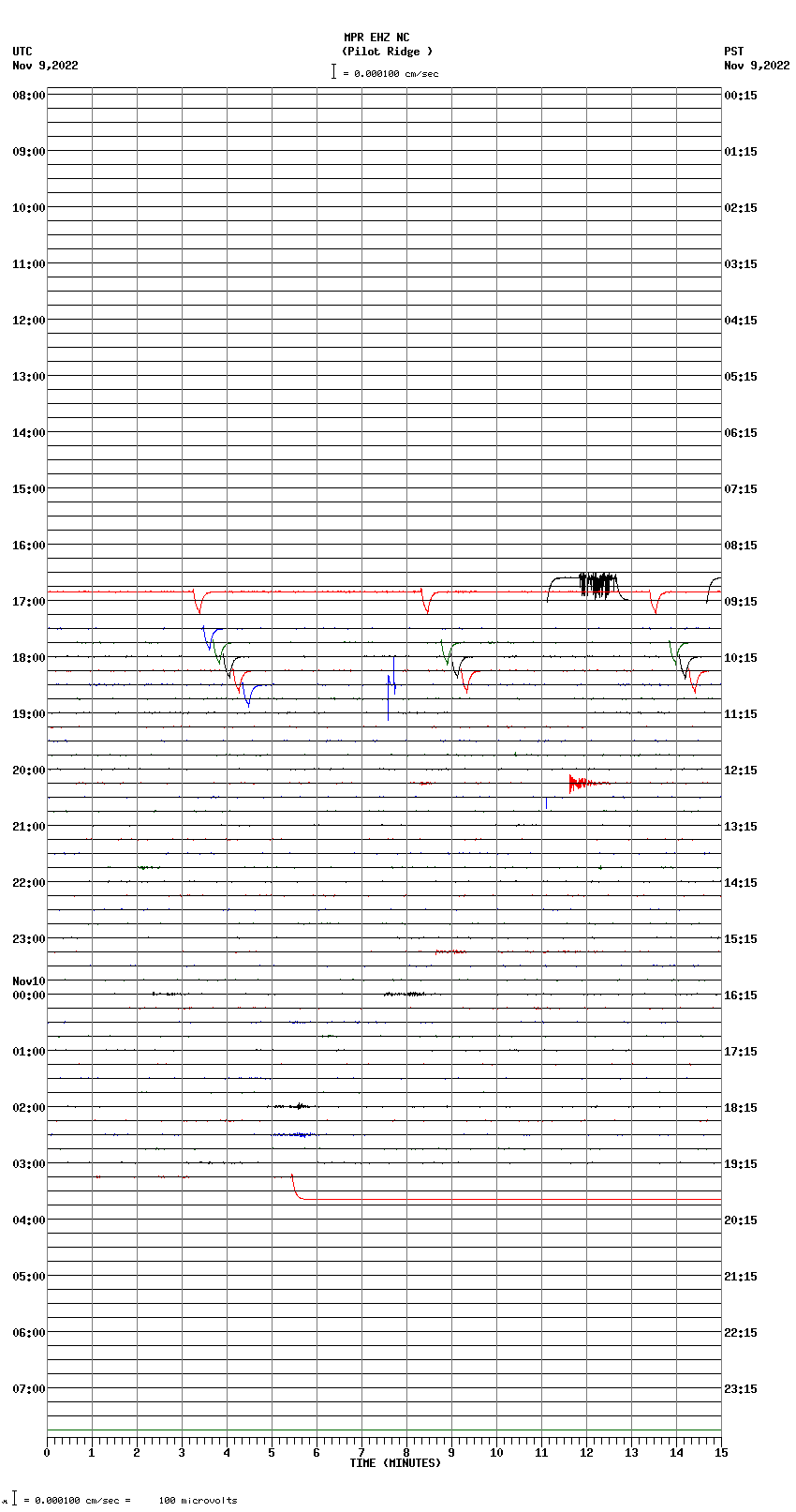 seismogram plot