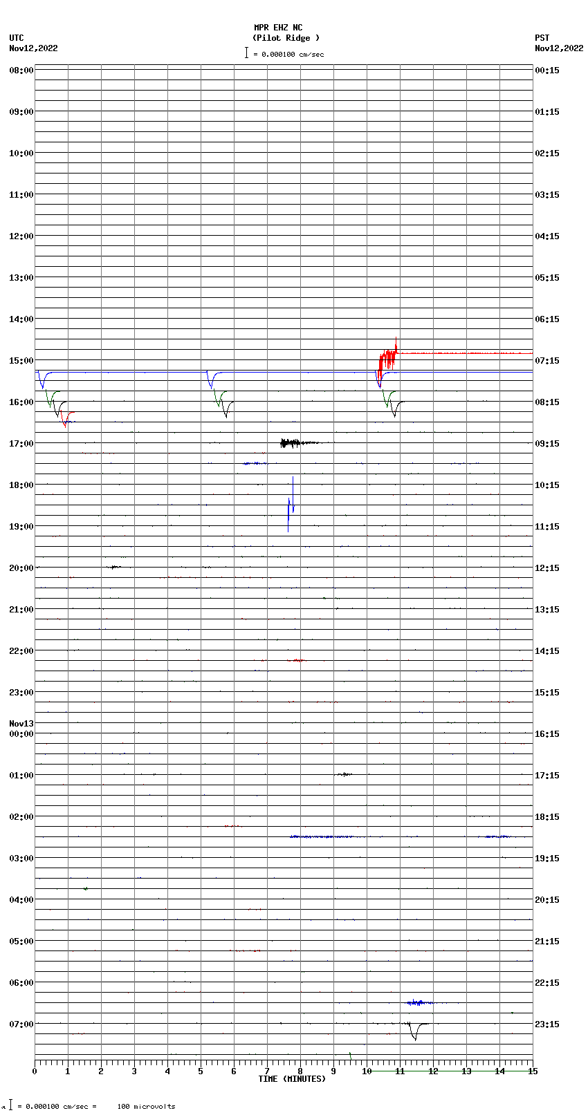 seismogram plot