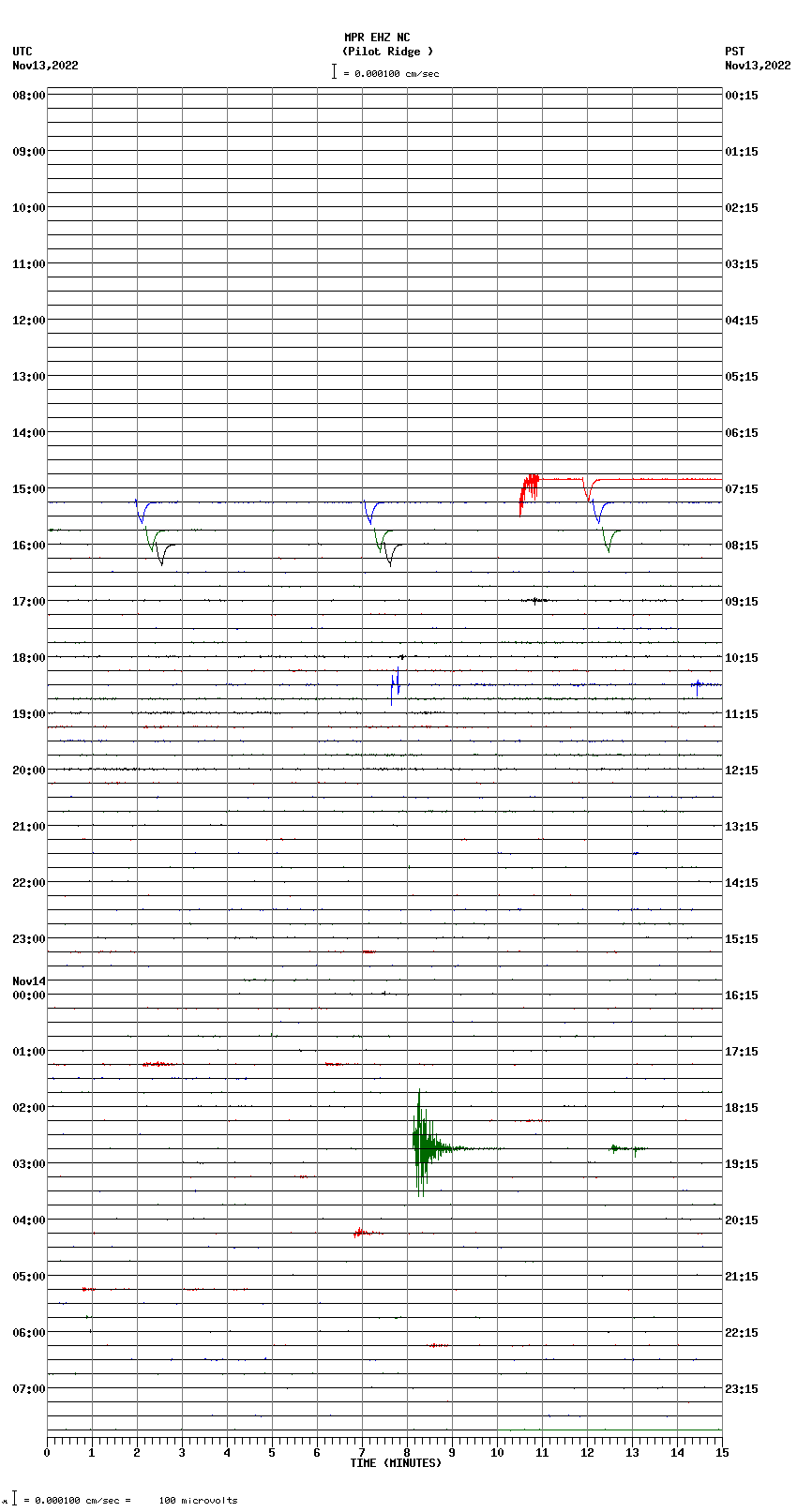 seismogram plot