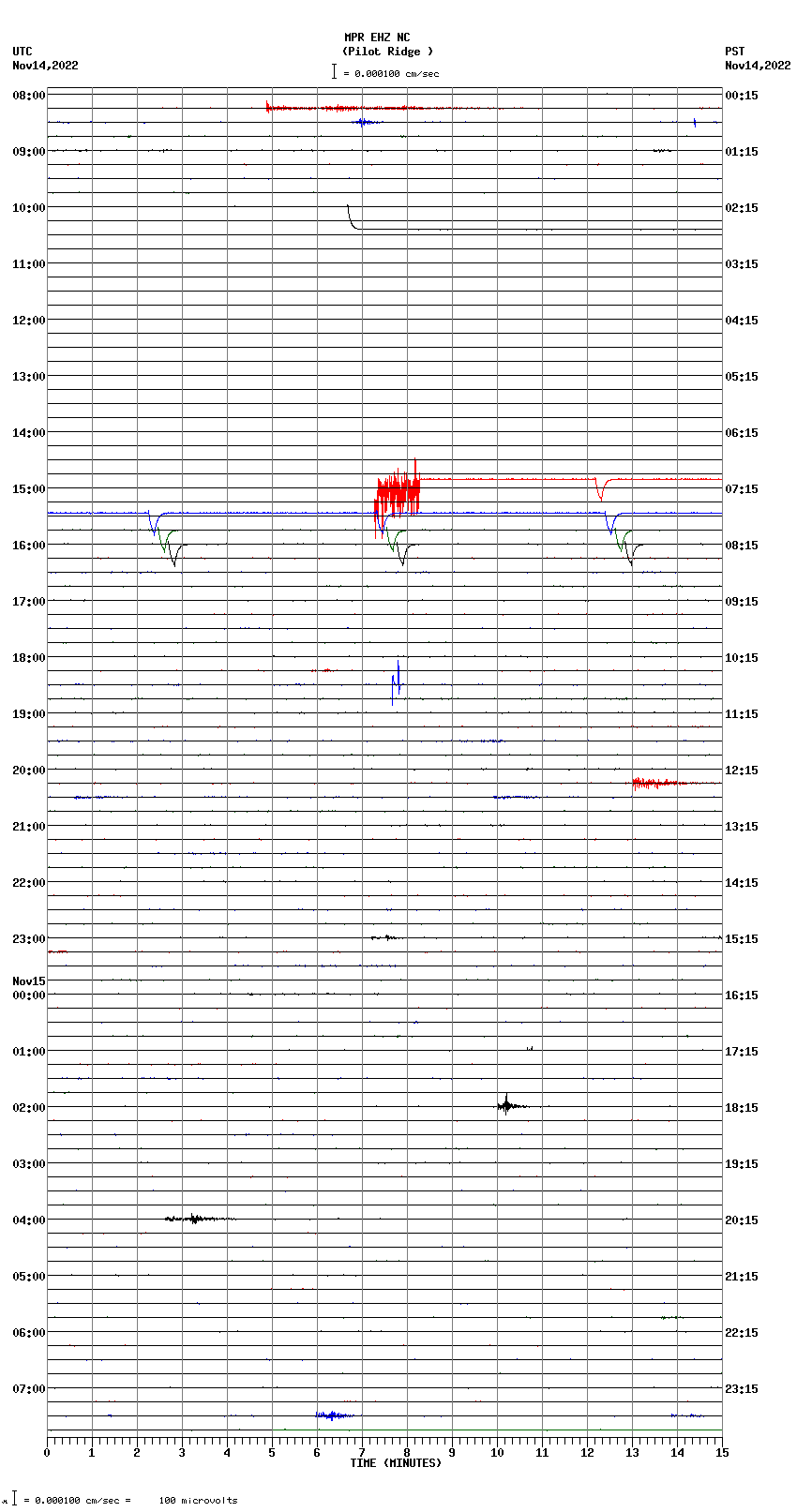 seismogram plot