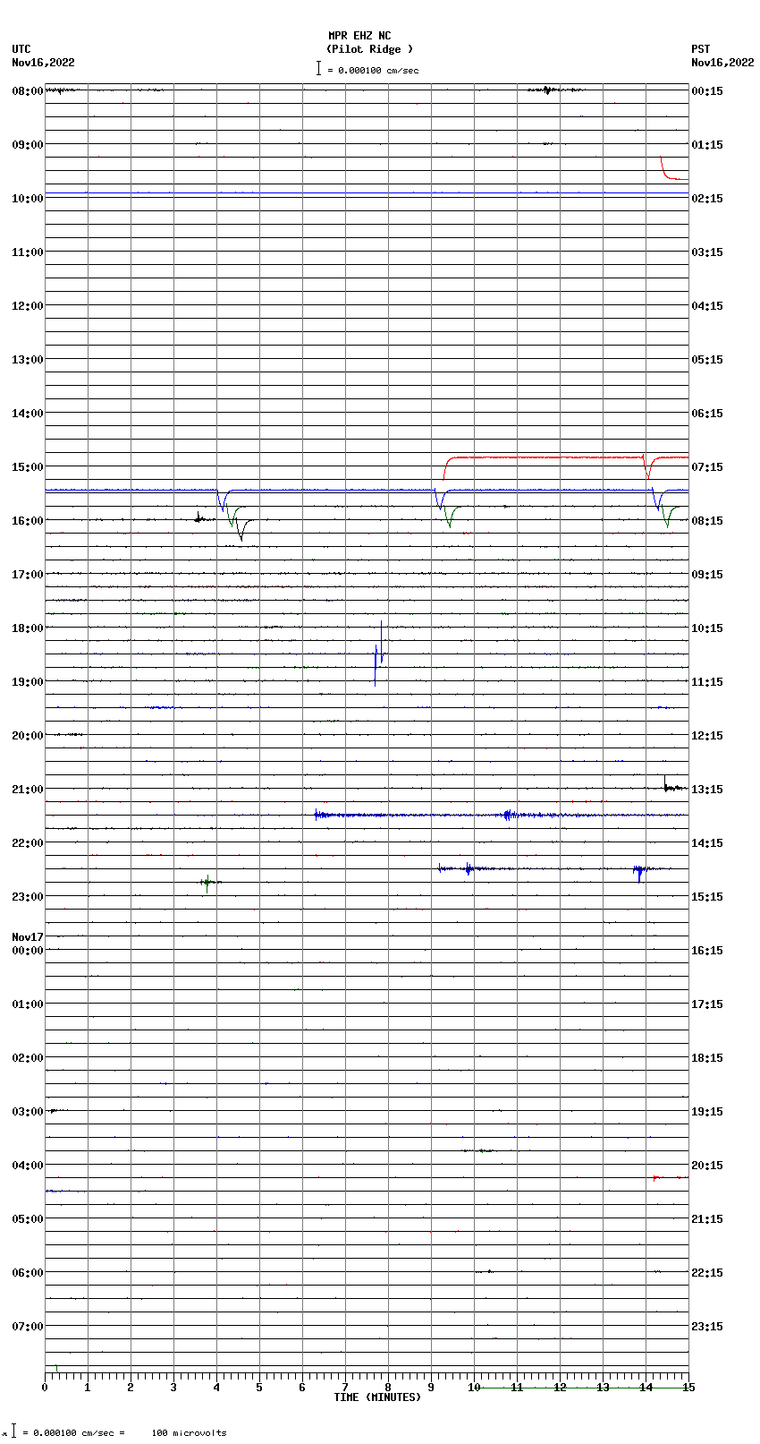 seismogram plot